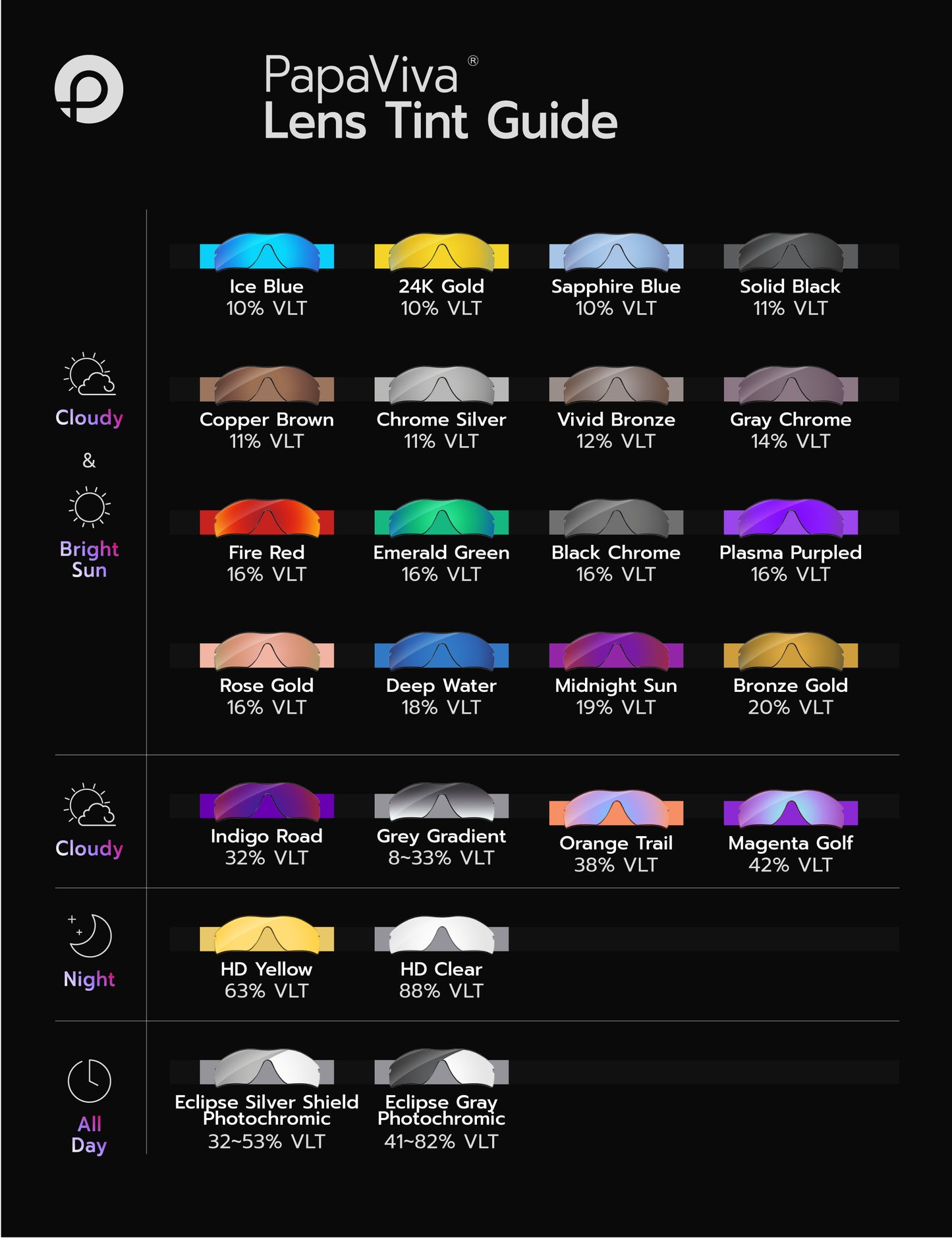 Replacement Lenses for Oakley Holbrook Test