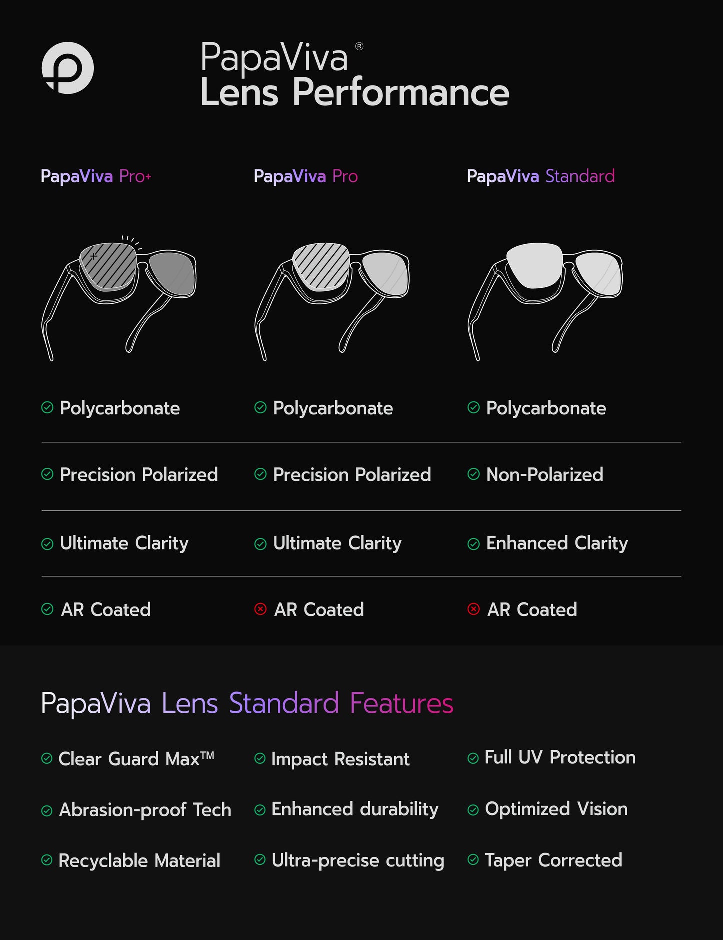 Replacement Lenses for Oakley Holbrook Test