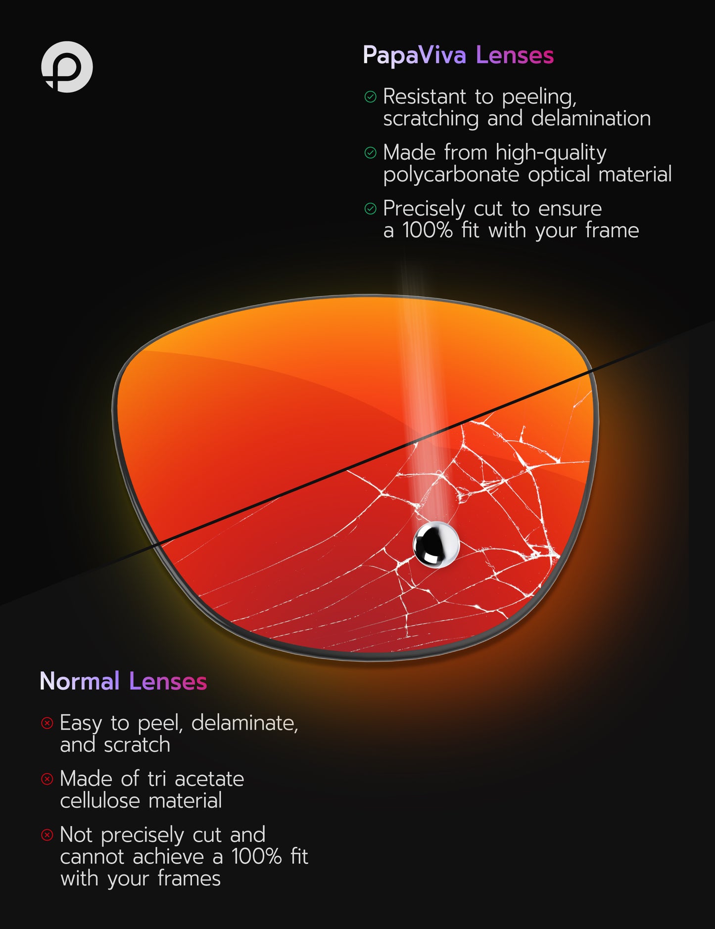 Replacement Lenses for Oakley Holbrook Test