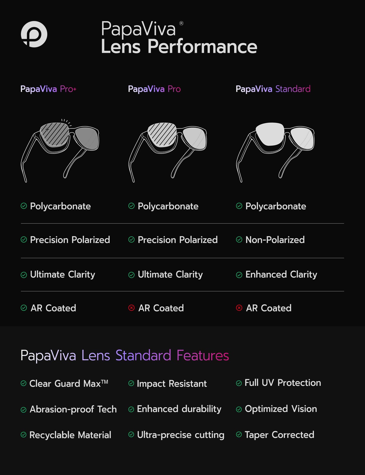 Oakley Holbrook OO9102 Replacement Lenses by PapaViva 0821-Test