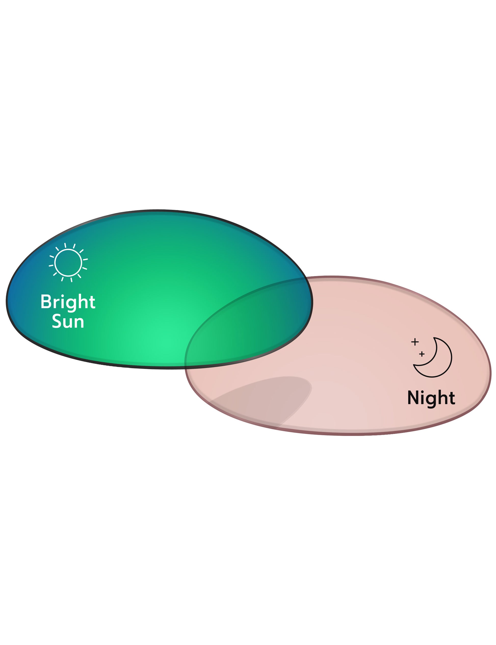 Performance-Tint-Green-Shield-Photochromic