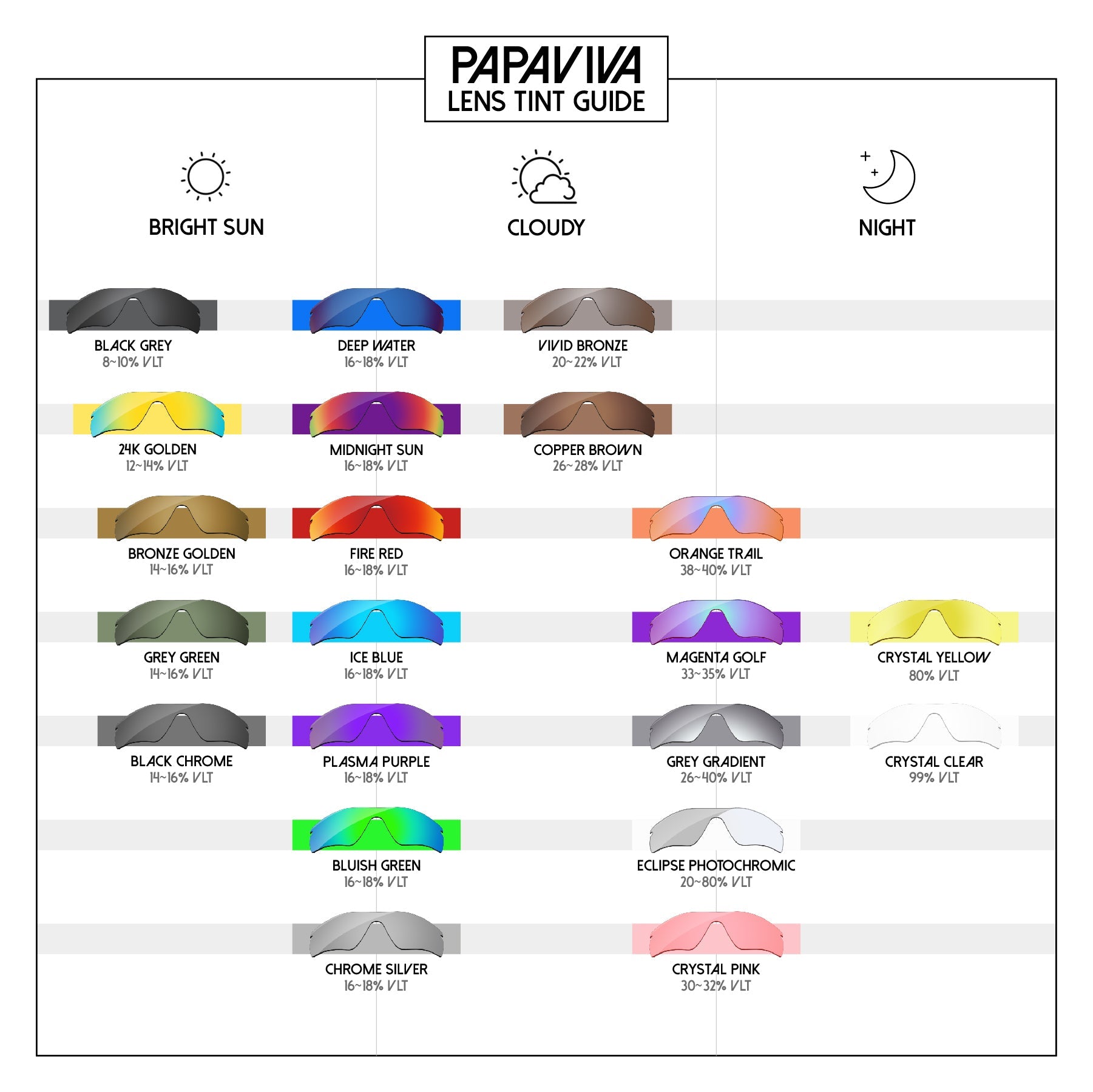 PRO+ Polycarbonate Material with Taper Correct Technology
