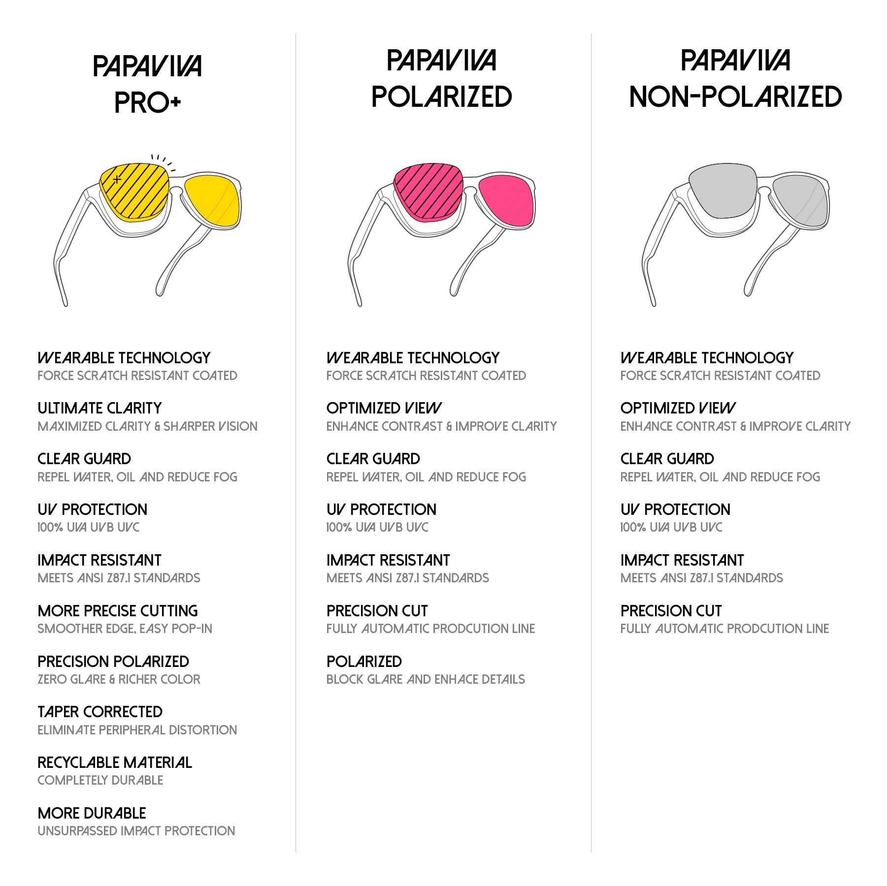 All Replacement Lenses