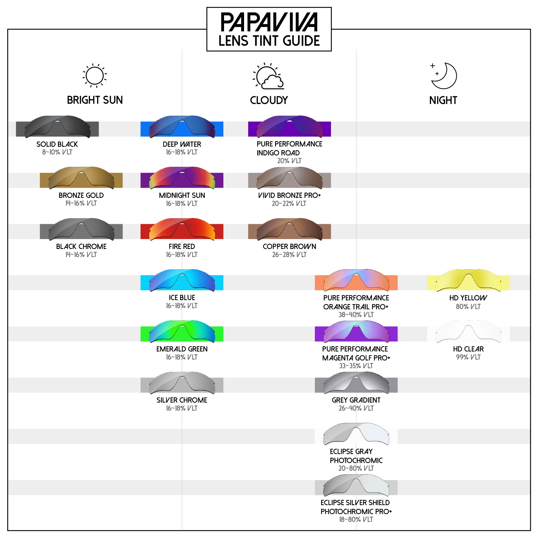 Oakley Split Jacket Lenses Tint Guide 
